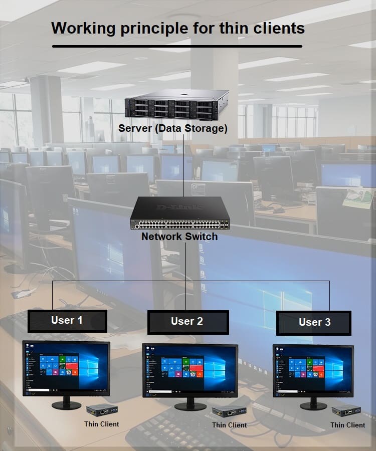 MukaTech VDI Architecture Model